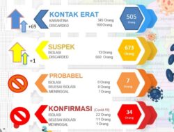 Pimpinan RS Ungkap Penyebab Kasus Covid-19 Meningkat
