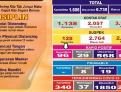 Covid-19 Melonjak, Pemkab Kuningan Kekurangan Nakes