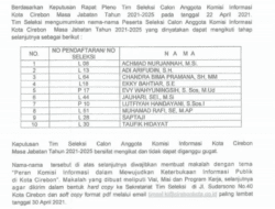 Seleksi Anggota KI Kota Cirebon Masuk 10 Besar, Ini Nama-namanya