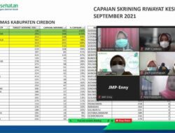 Optimalkan Peran FKTP, BPJS Kesehatan Cirebon Adakan Evaluasi Layanan PromPrev