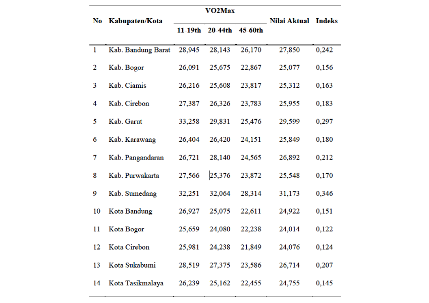 Tabel tingkat kebugaran
