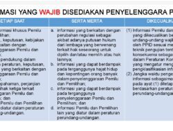 KI Kota Cirebon Dorong Pemenuhan Standar Pelayanan Informasi Publik terkait Pemilu