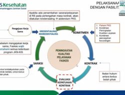 BPJS Kesehatan Cirebon Dorong RS Optimalkan Digitalisasi Layanan