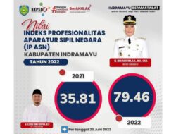 Indeks Profesianalitas ASN Kabupaten Indramayu Naik ke Peringkat Enam Jabar