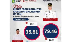 Indeks Profesianalitas ASN Kabupaten Indramayu Naik ke Peringkat Enam Jabar