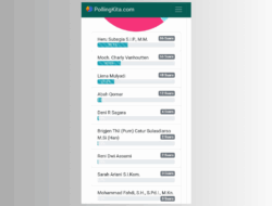 Heru Subagia Tempati Posisi Teratas Hasil Pollingkita