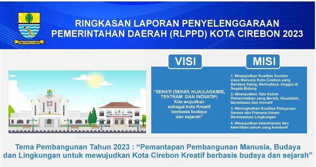 Ringkasan Laporan Penyelenggaraan Pemerintah Daerah (RLPPD) Kota Cirebon Tahun 2023