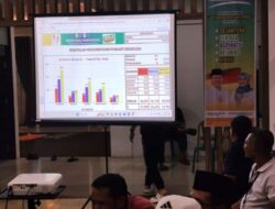 Paslon Idola Unggul Sementara di Real Count Pilwakot Cirebon