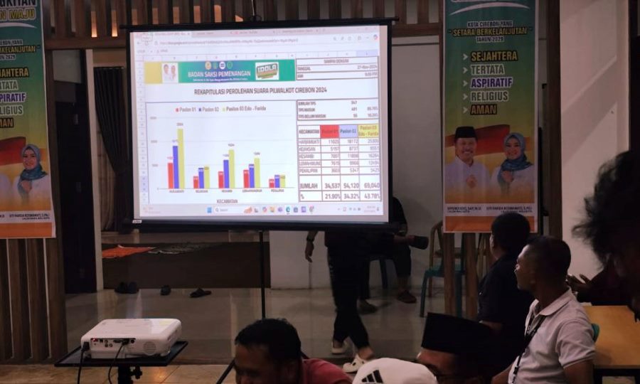 Paslon Idola Unggul Sementara di Real Count Pilwakot Cirebon