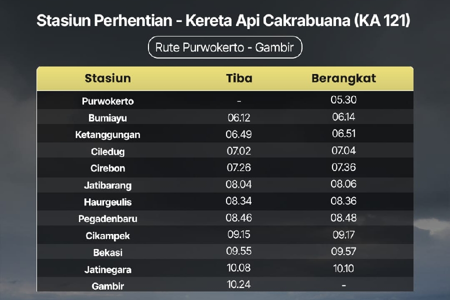 KAI Hadirkan KA Gunungjati dan Cakrabuana