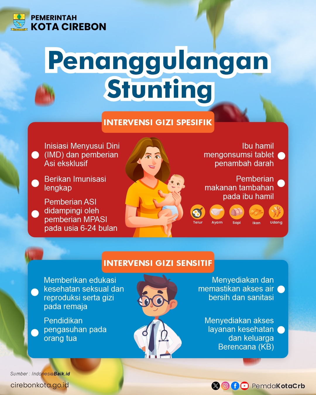 Penanggulangan Stunting di Kota Cirebon