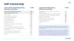 Kebebasan Pers Menciut, Swasensor Menguat di Tengah Tekanan Kekuasaan