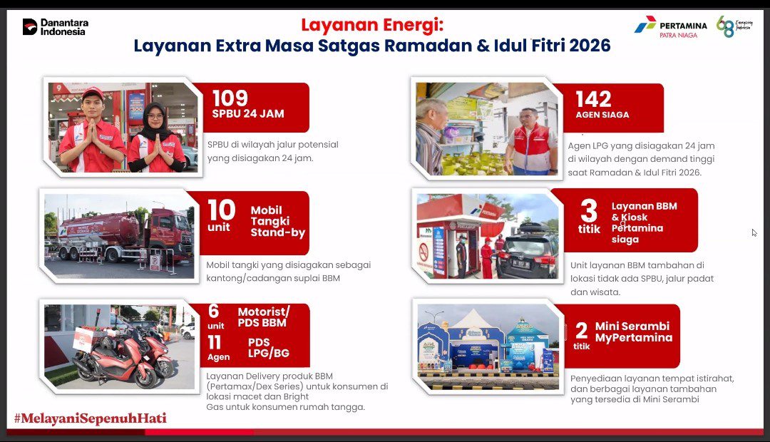 Pertamina Patra Niaga RJBB Perkuat Pasokan Energi Selama Lebaran