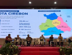 Kota Cirebon Siap Tarik Investasi Lewat Kunci Bersama Summit 2026