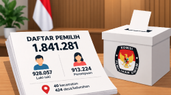 KPU Kabupaten Cirebon Tetapkan 1.841.281 Pemilih PDPB Triwulan III 2026