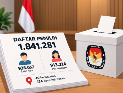 KPU Kabupaten Cirebon Tetapkan 1.841.281 Pemilih PDPB Triwulan III 2026